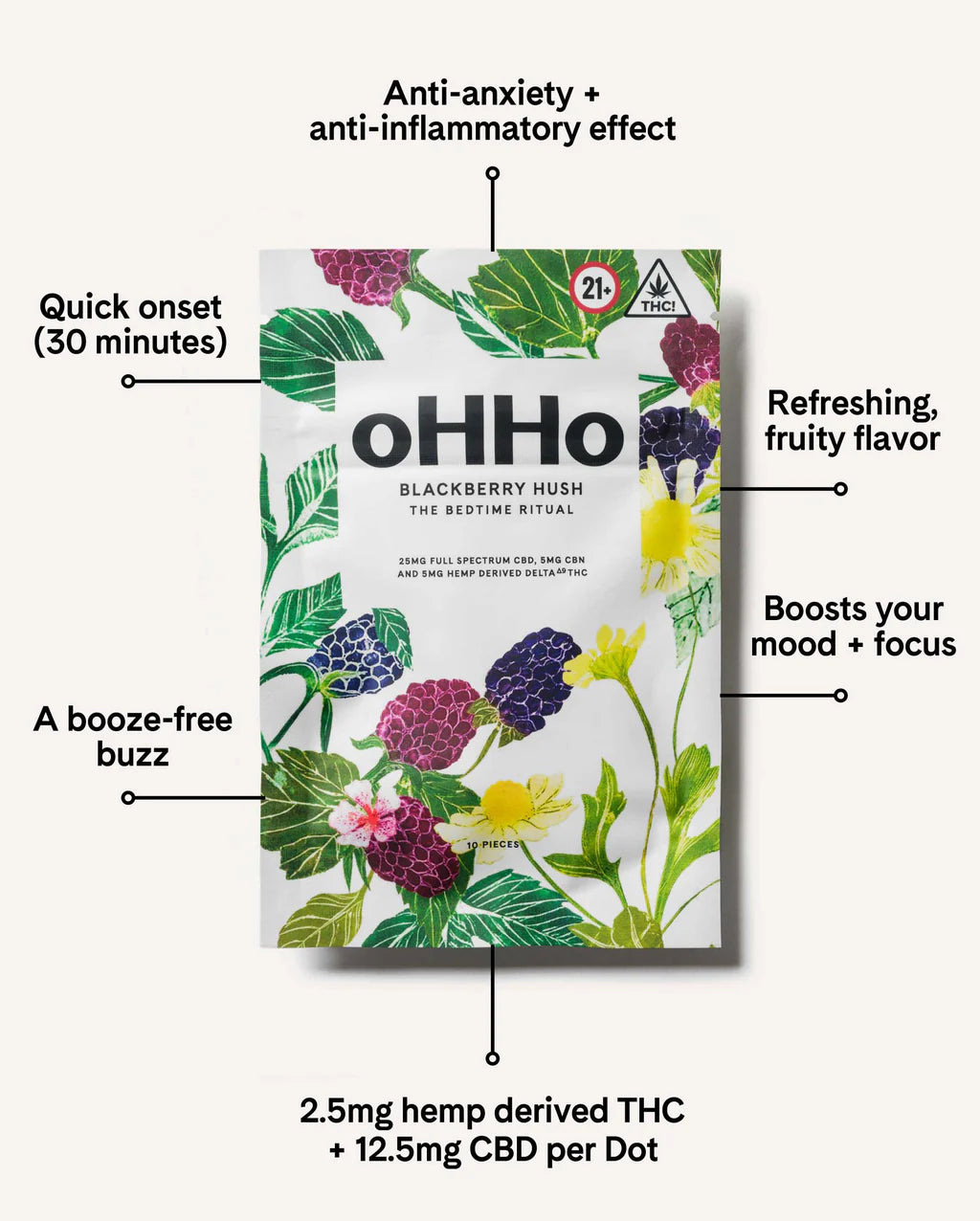 Blackberry Hush Gummies